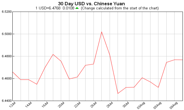 Exchange Rate