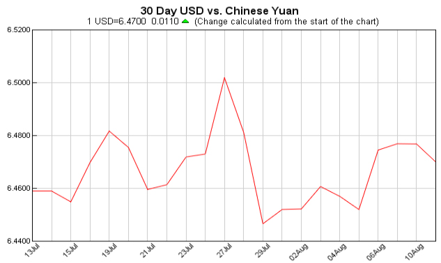 Exchange Rate