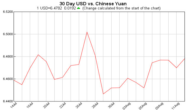 Exchange Rate