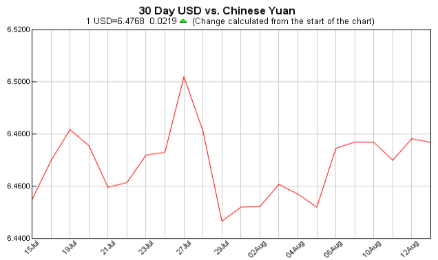 Exchange Rate