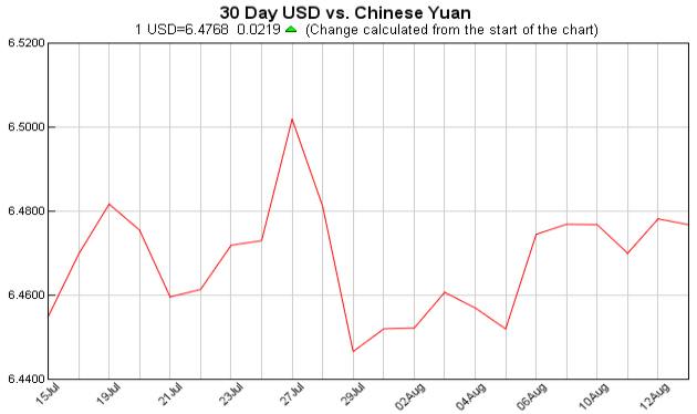 Exchange Rate