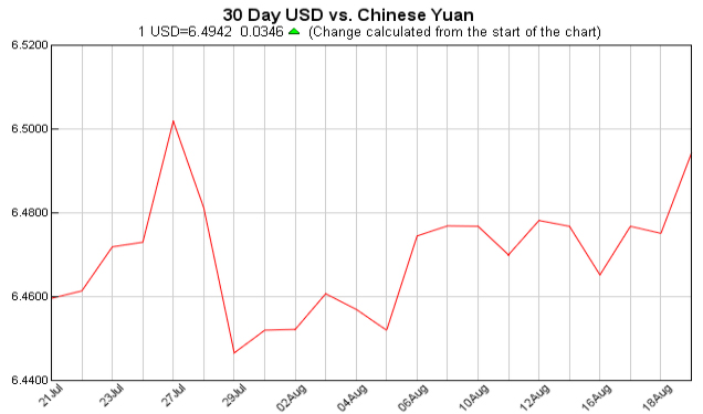 Exchange Rate