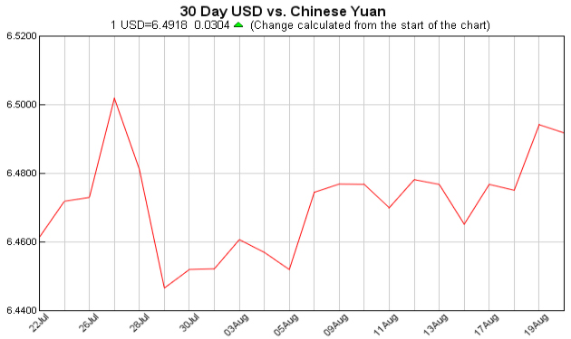 Exchange Rate