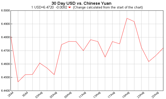 Exchange Rate