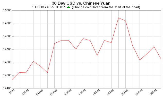 Exchange Rate