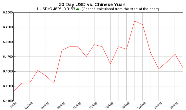 Exchange Rate