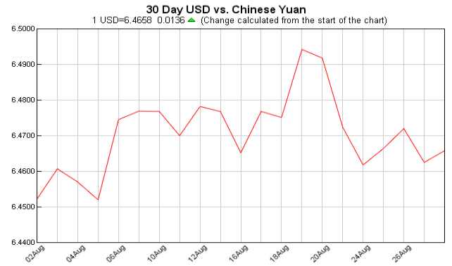 Exchange Rate