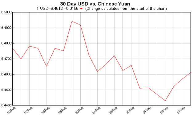 Exchange Rate