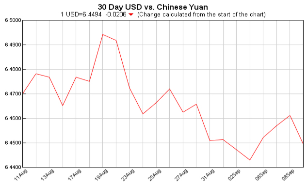 Exchange Rate