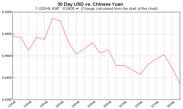 Exchange Rate