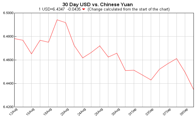 Exchange Rate