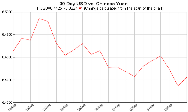 Exchange Rate