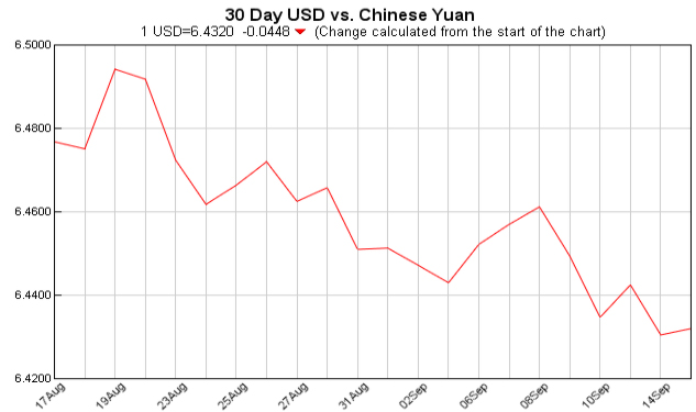 Exchange Rate