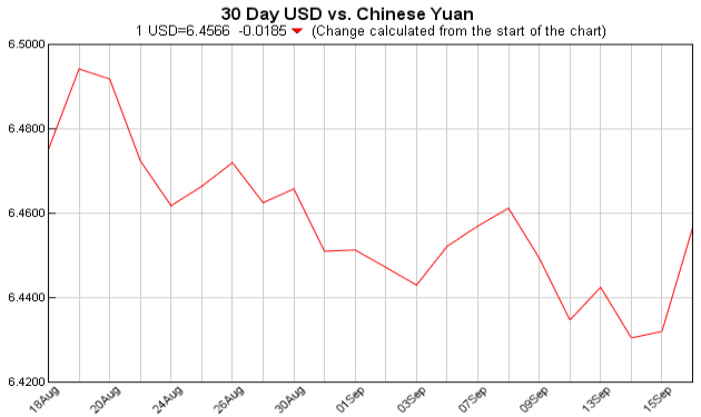 Exchange Rate