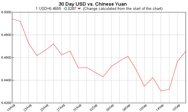 Exchange Rate 