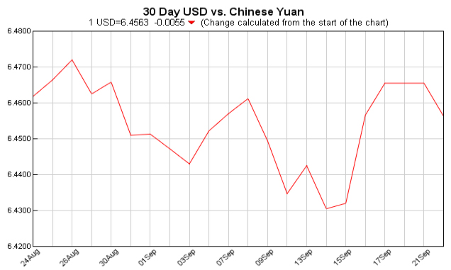 Exchange Rate 