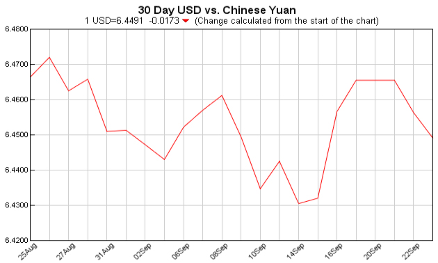 Exchange Rate 