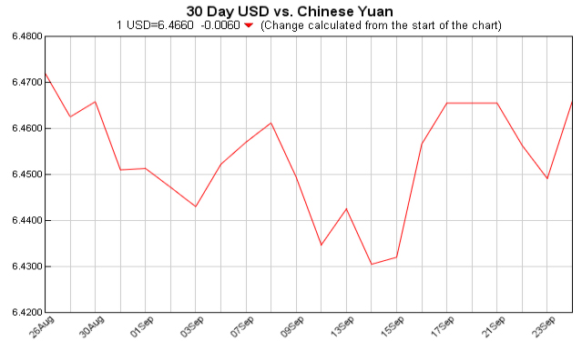 Exchange Rate