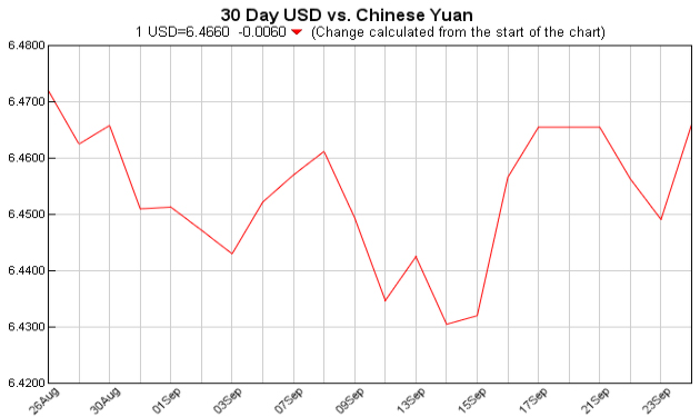 人民币汇率美元走势图