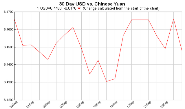 Exchange Rate