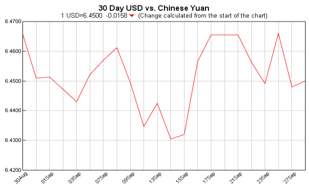 Exchange Rate