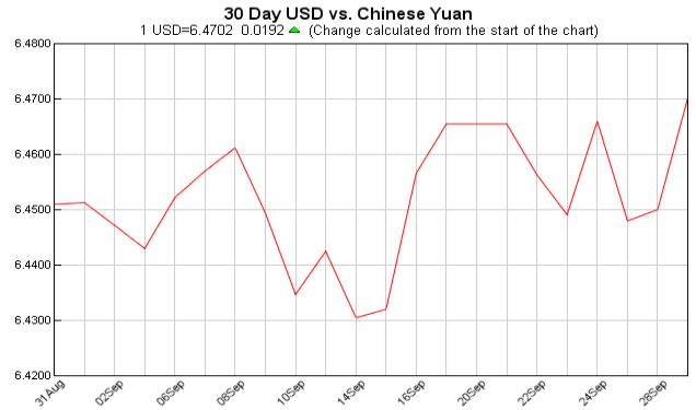 Exchange Rate