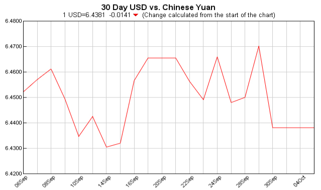 Exchange Rate