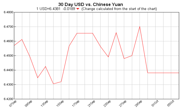 Exchange Rate