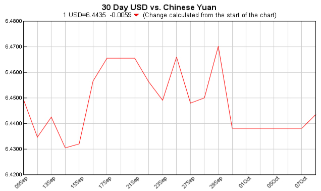 Exchange Rate