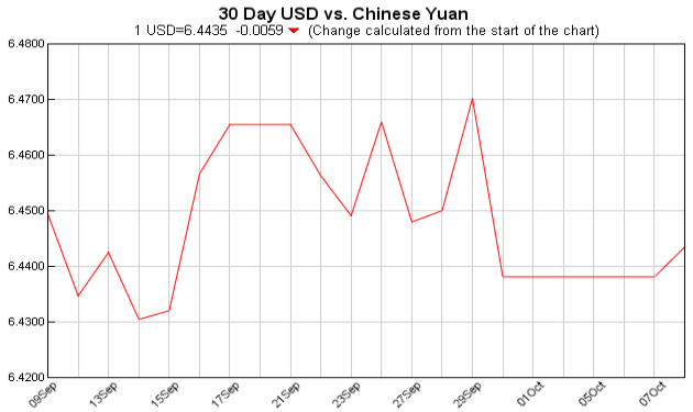 Exchange Rate