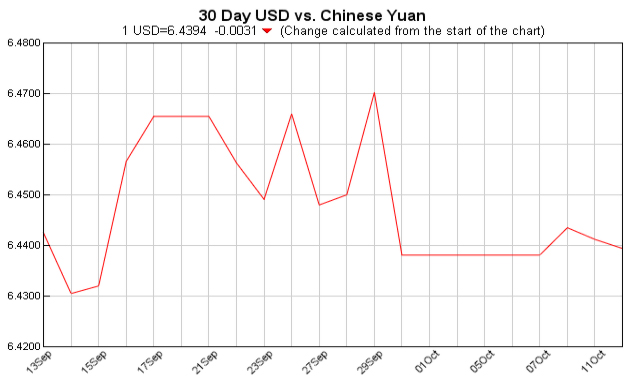 Exchange Rate