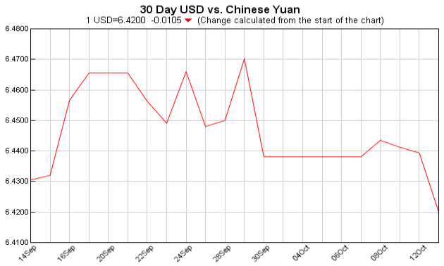 Exchange Rate