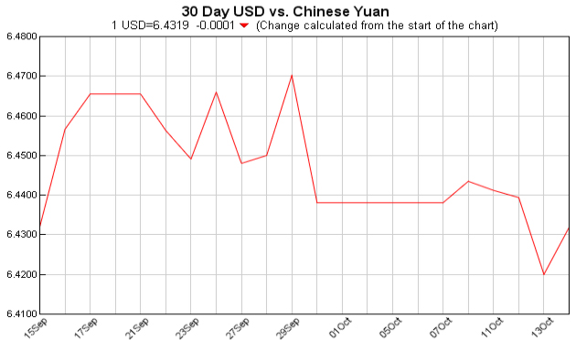 Exchange Rate 