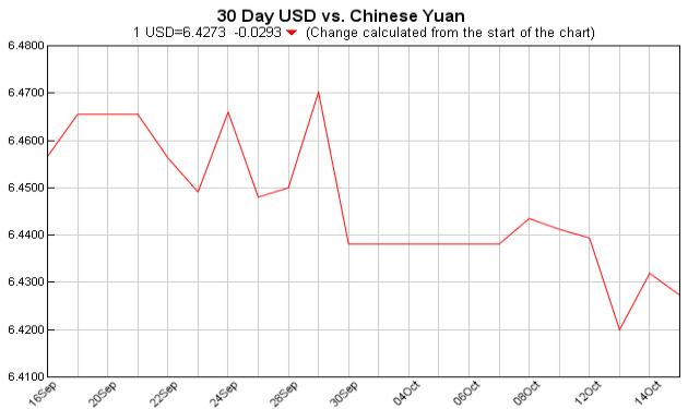 Exchange Rate