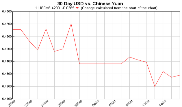 Exchange Rate