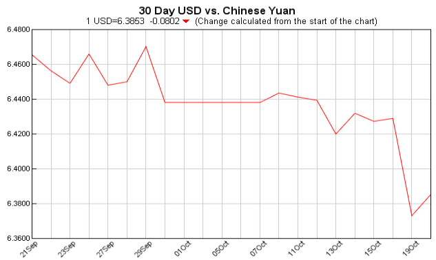 Exchange Rate