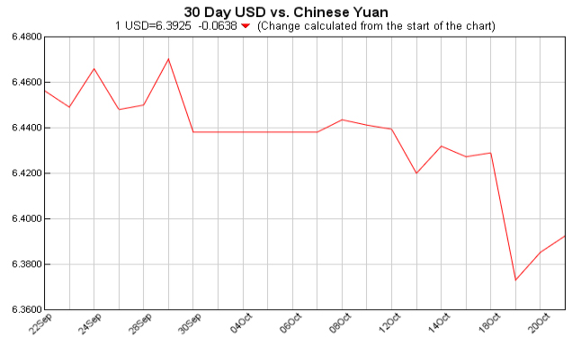 Exchange Rate