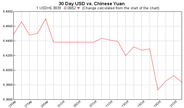 Exchange Rate