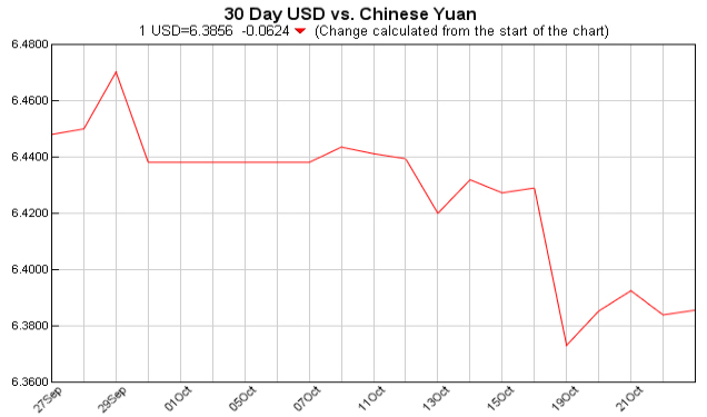 Exchange Rate