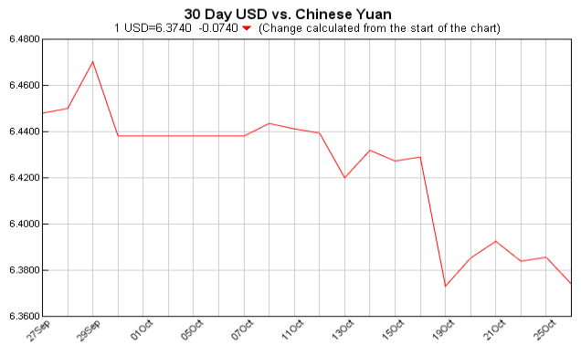 Exchange Rate