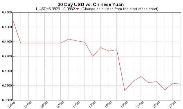 Exchange Rate