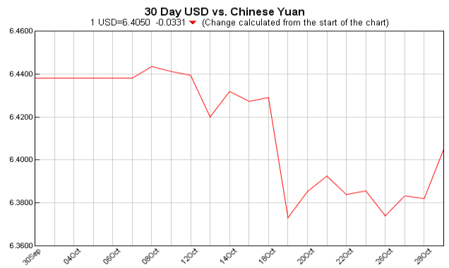 Exchange Rate