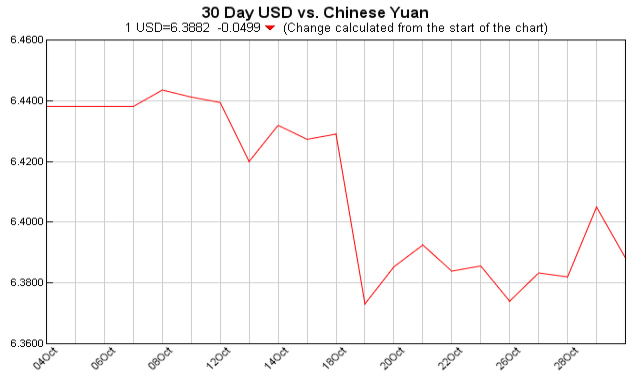 Exchange Rate