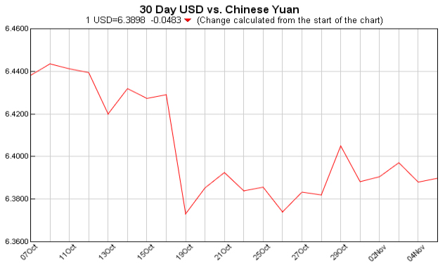 Exchange Rate 