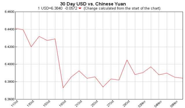 Exchange Rate