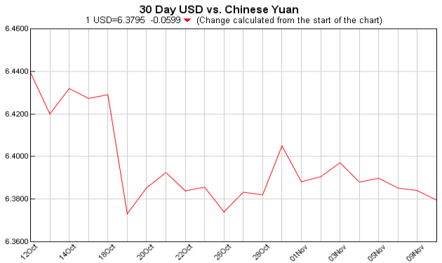 Exchange Rate