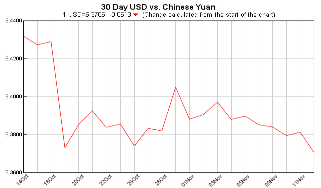 Exchange Rate