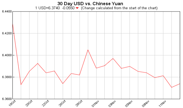 Exchange Rate