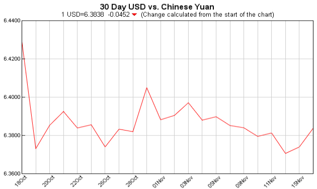 Exchange Rate