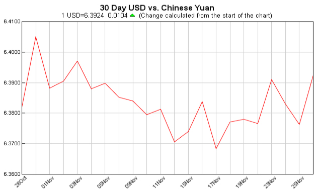 Exchange Rate